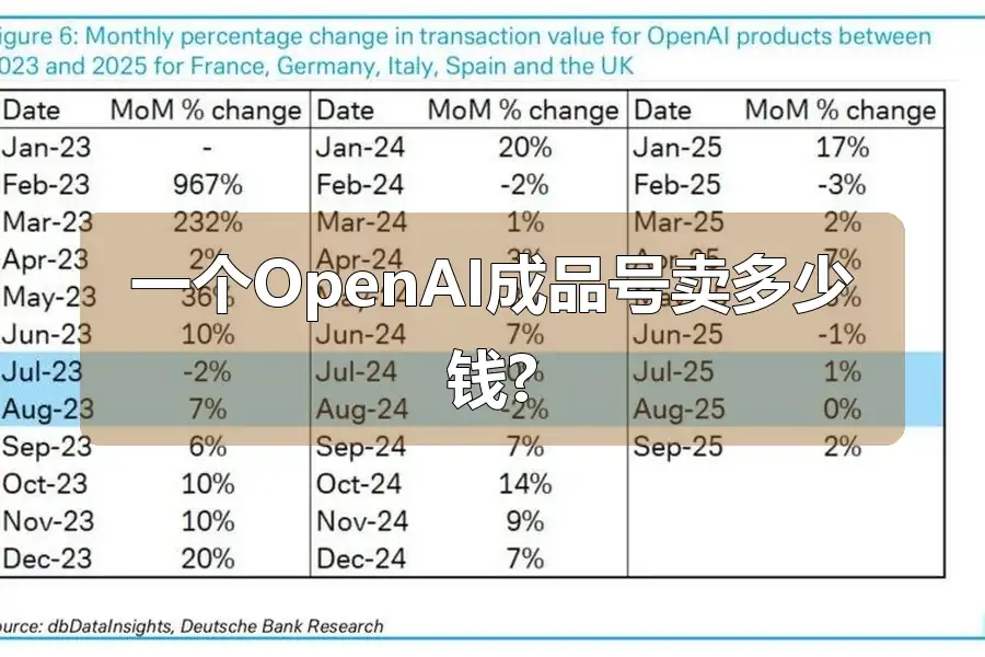 一个OpenAI成品号卖多少钱?